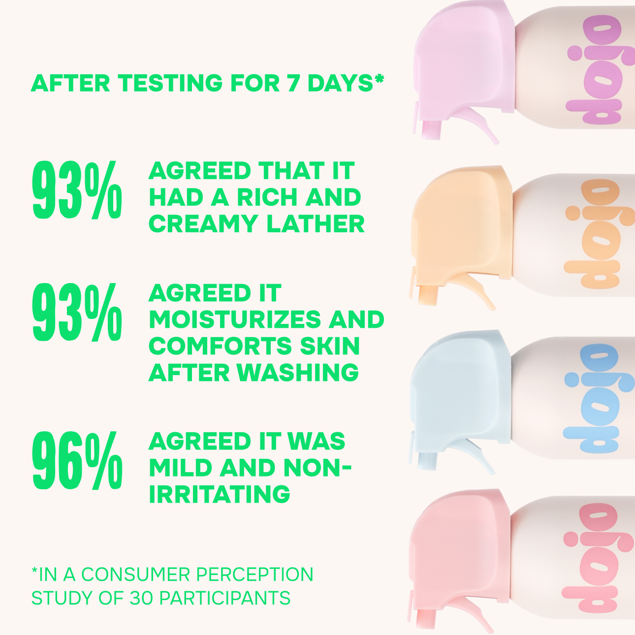 Bottles of a product with text indicating consumer perception study results.