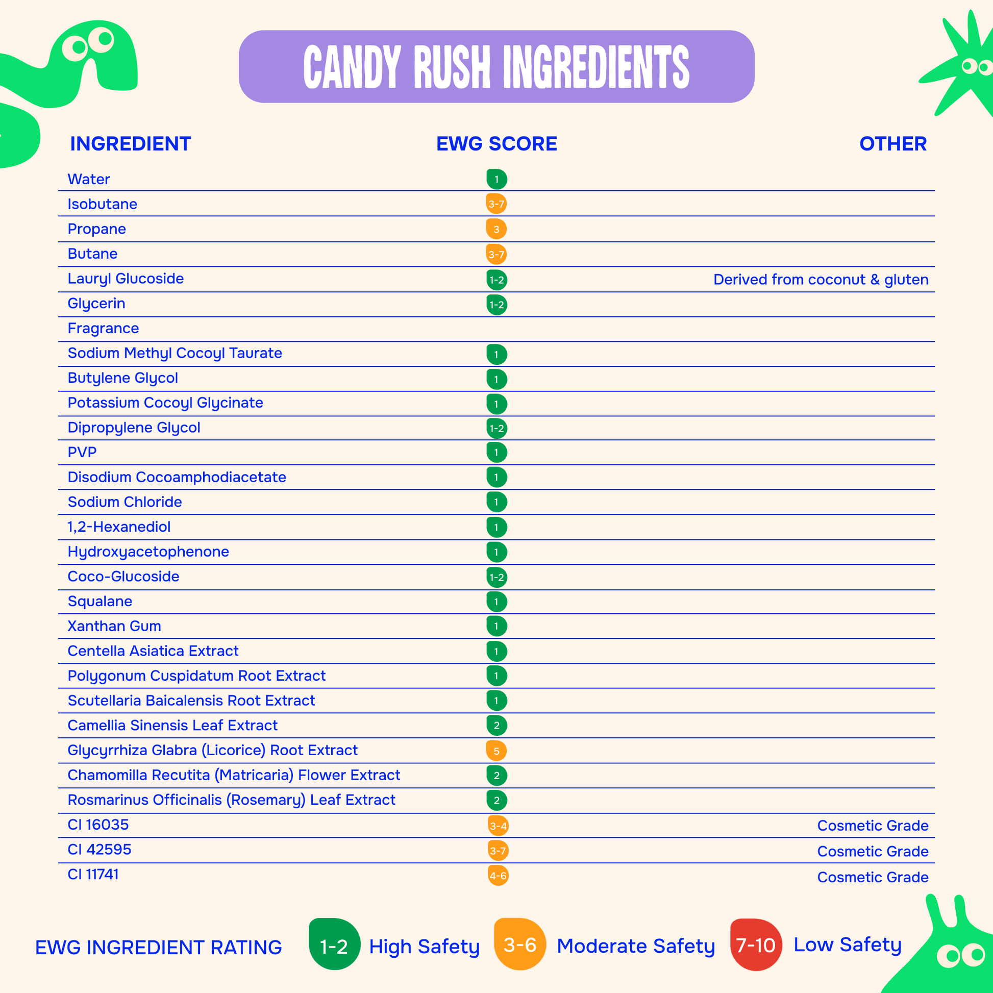 Candy Rush