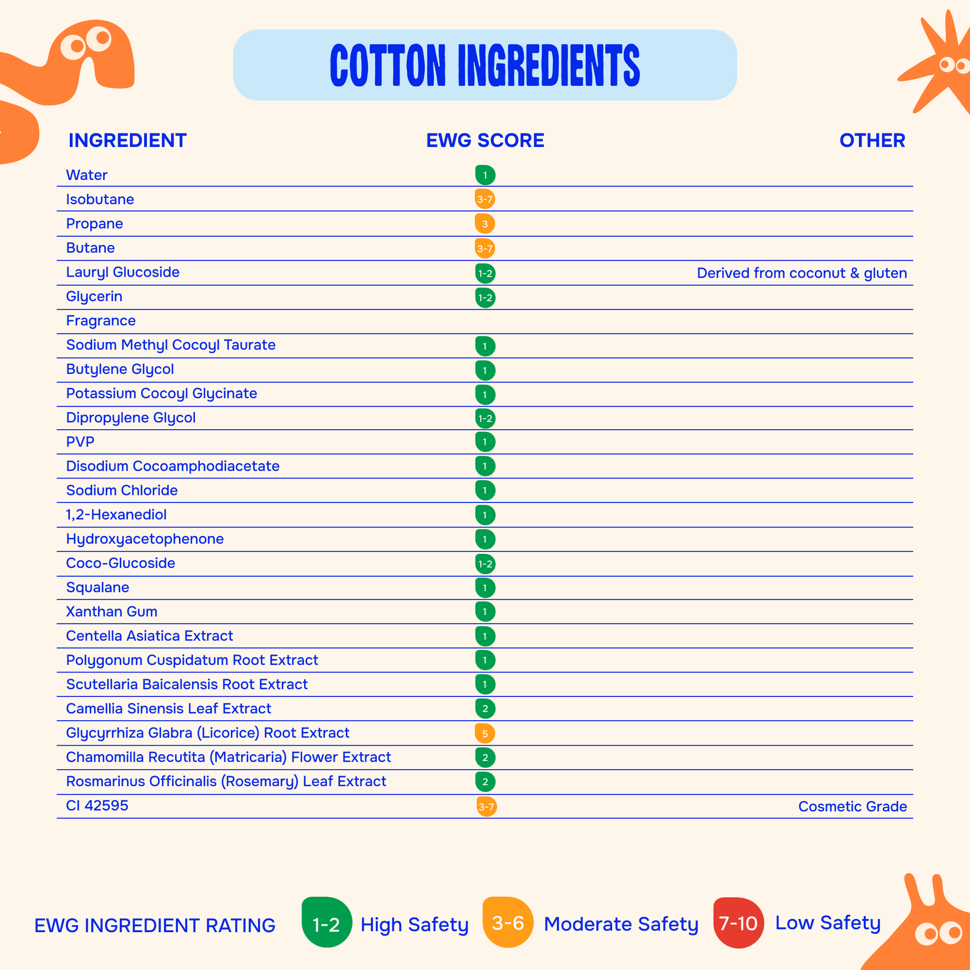 Spring Cotton