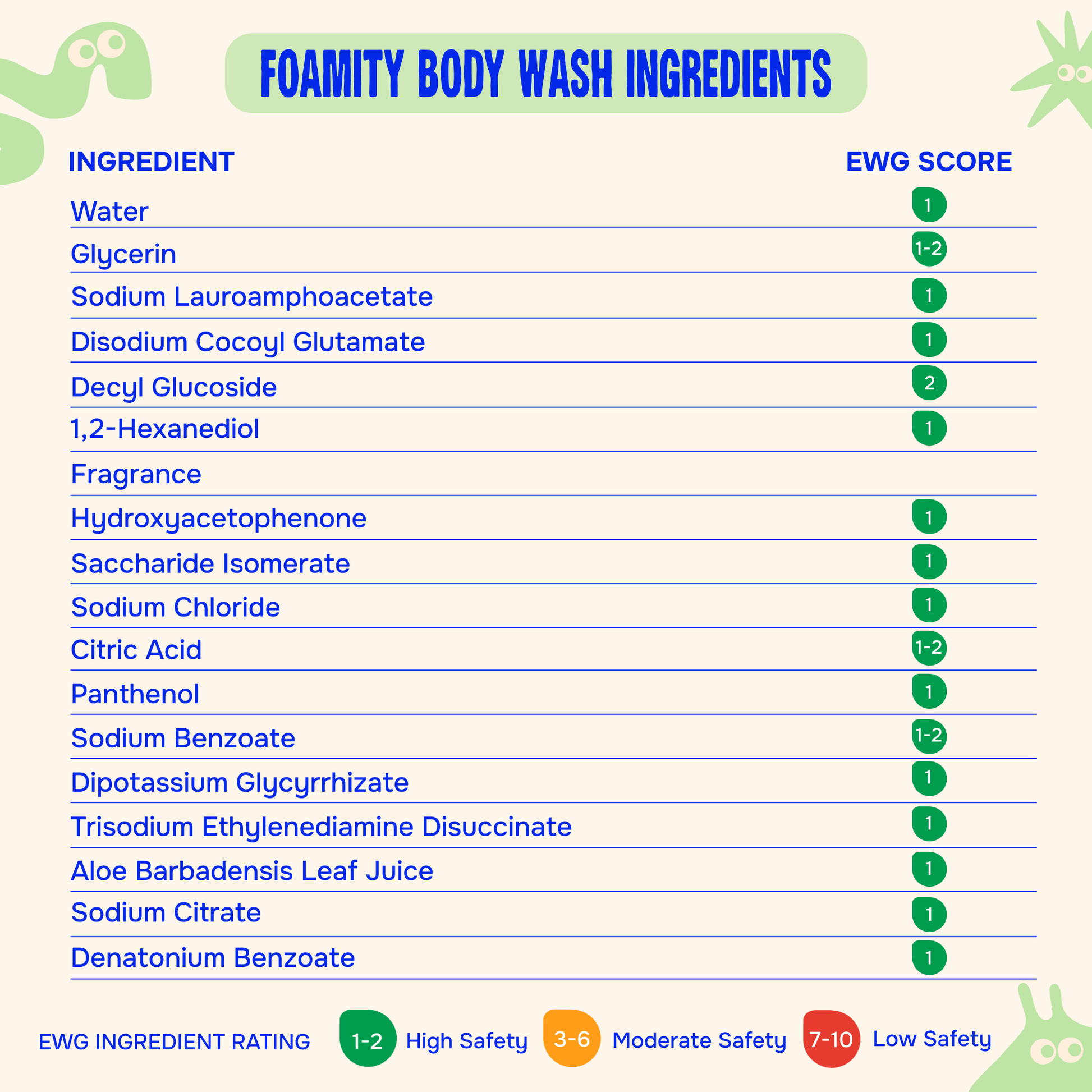 Foamity Body Wash